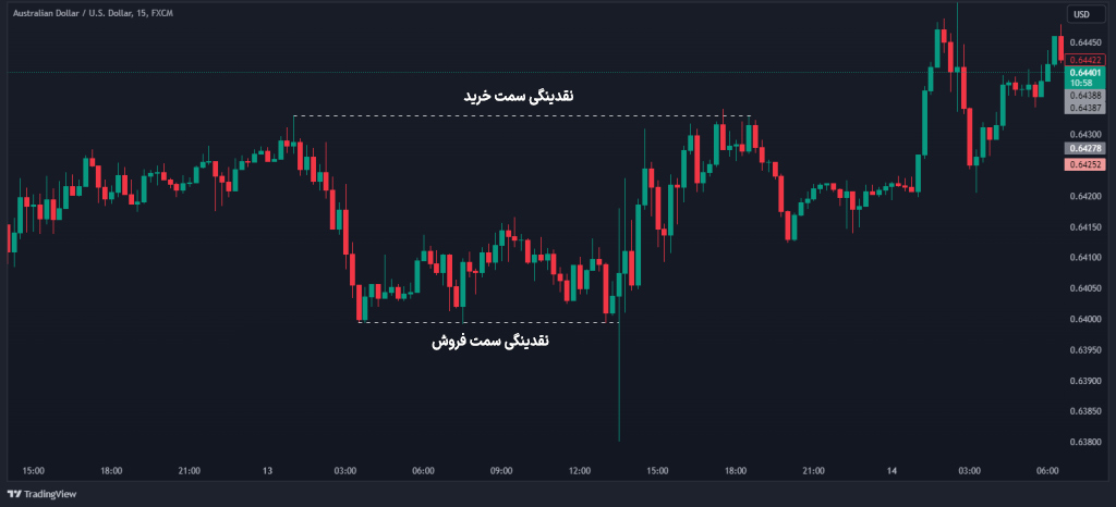 نقدینگی در سبک ICT