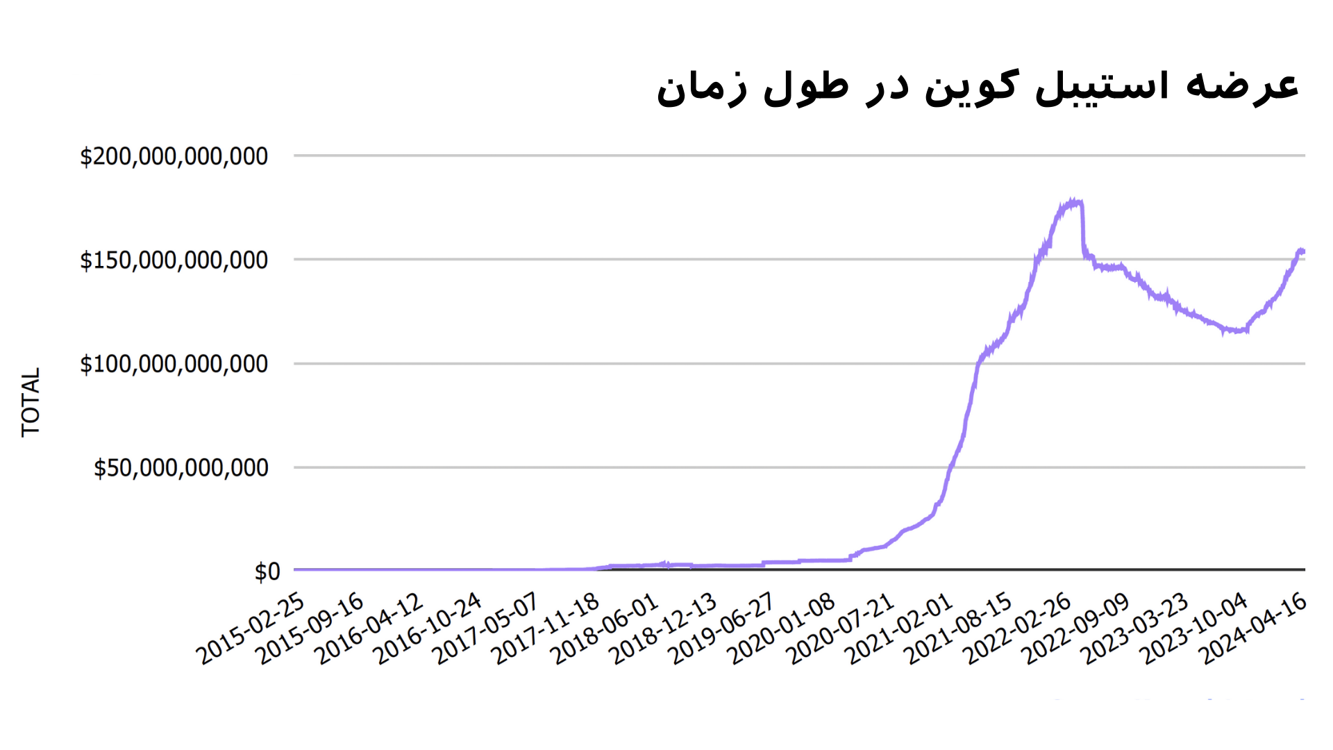 استیبل کوین