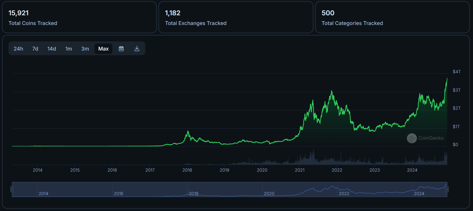btc-dominance (2)