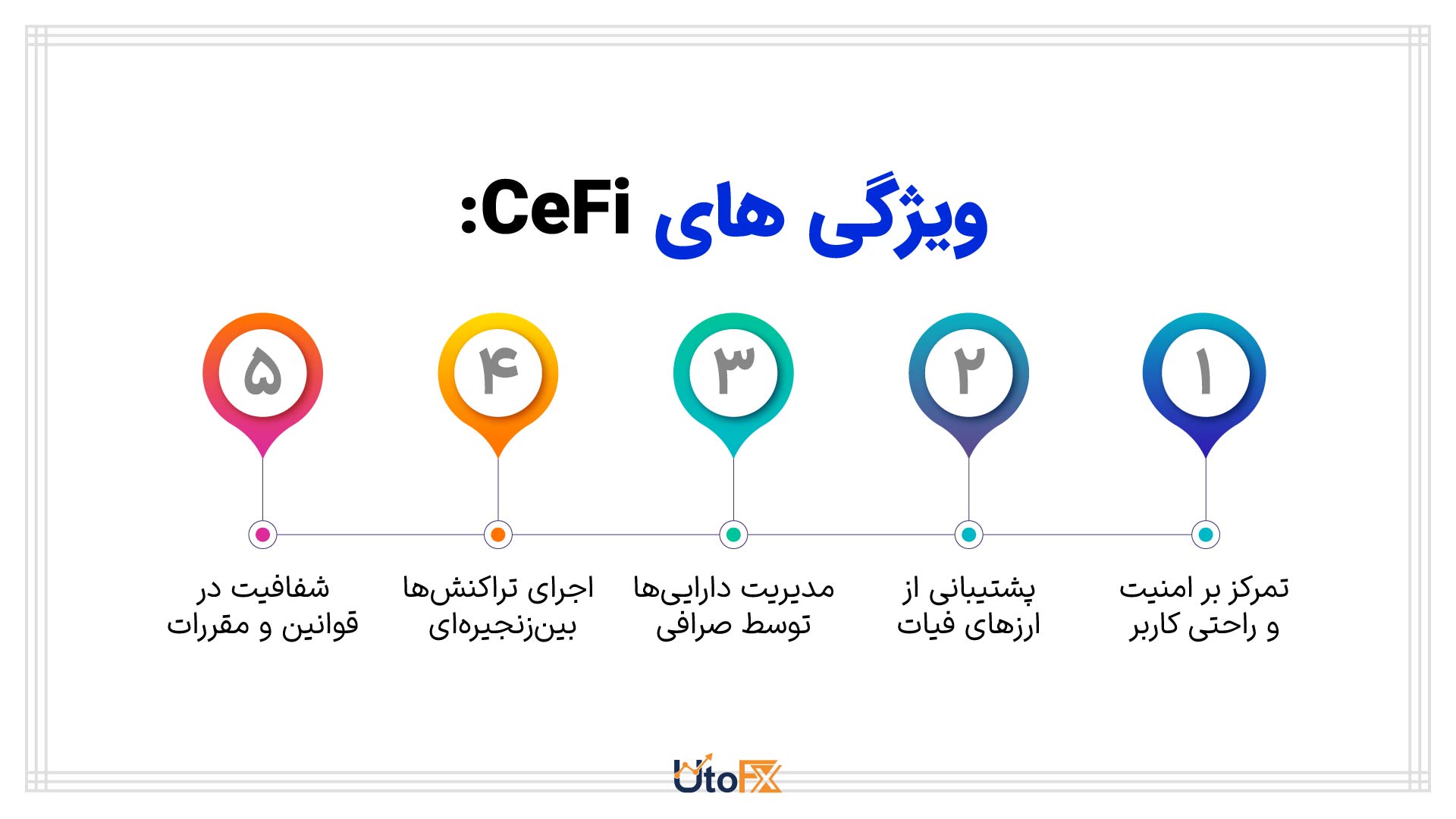 سیفای