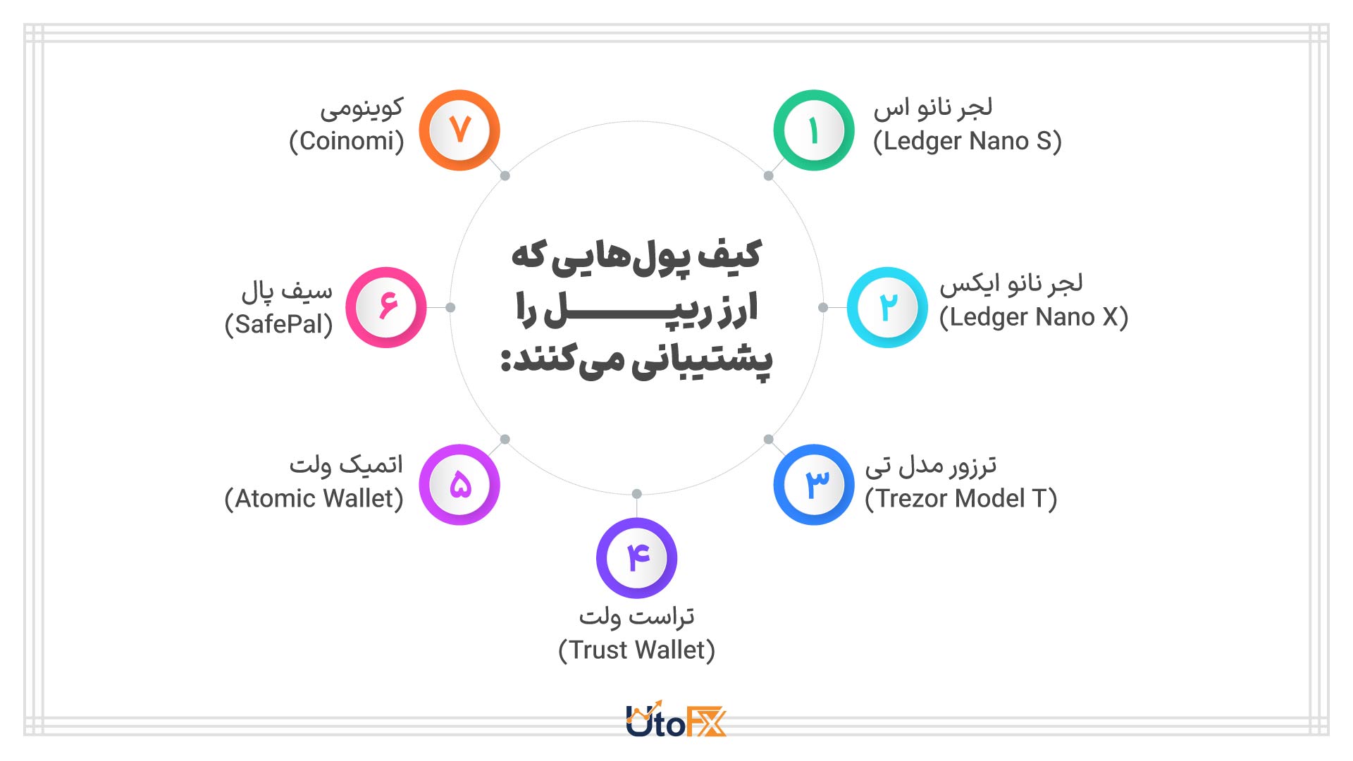 ریپل