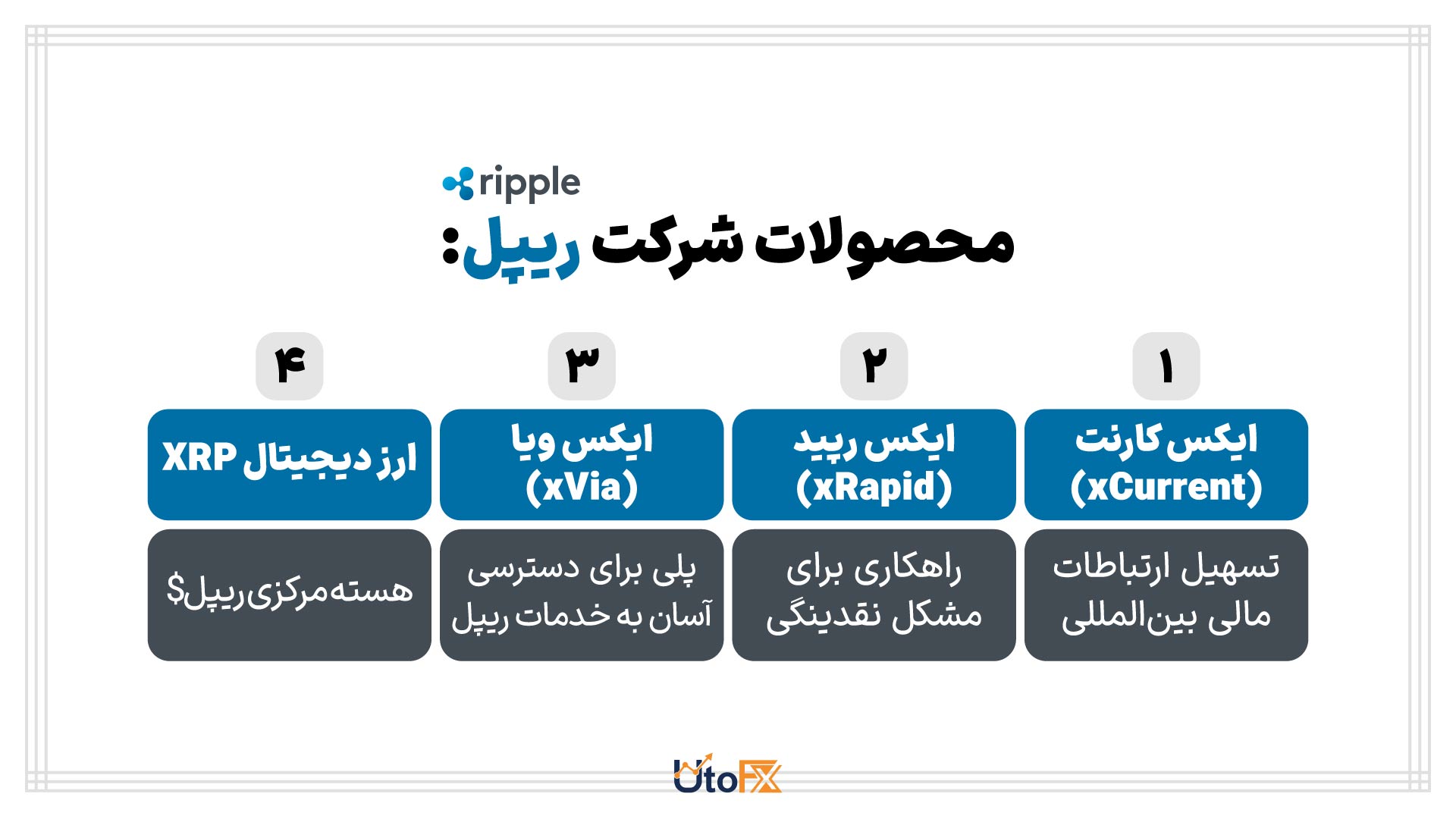 ریپل