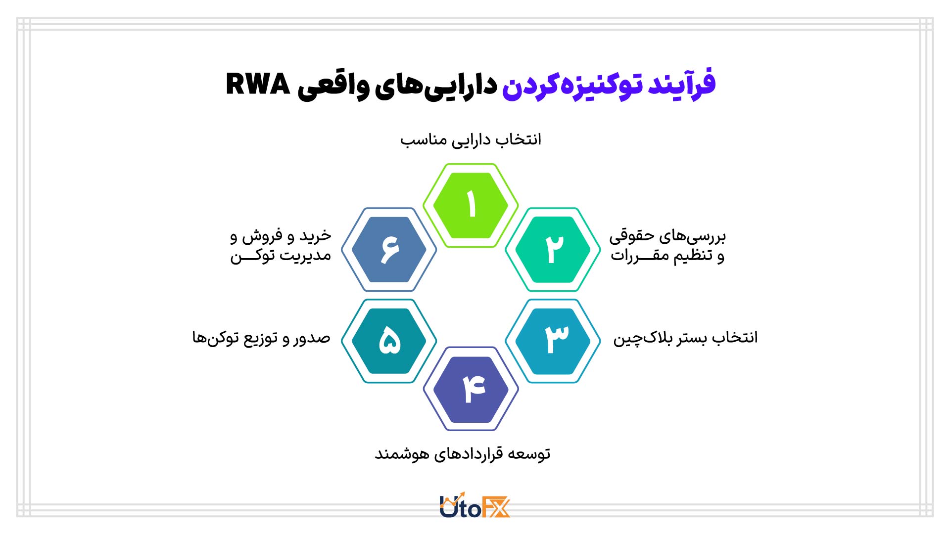 دارایی‌های واقعی