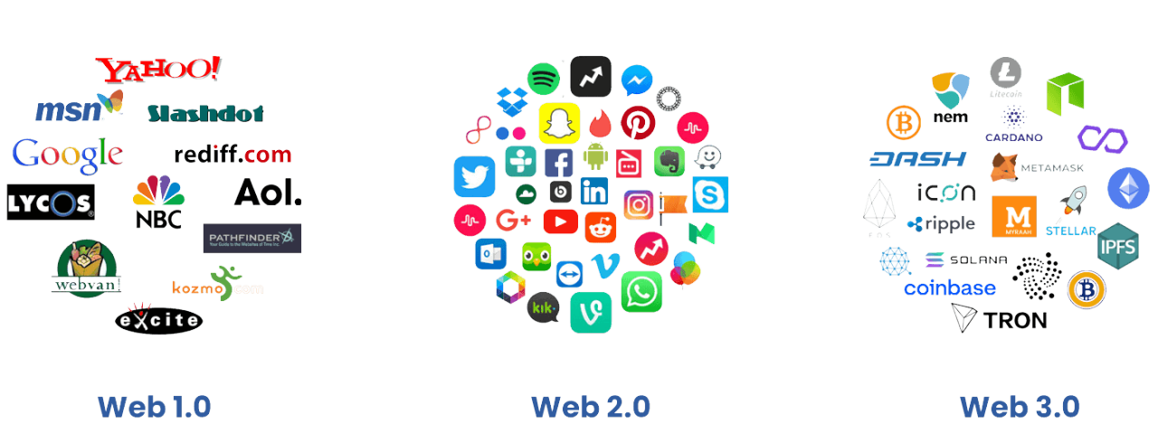 وب 3