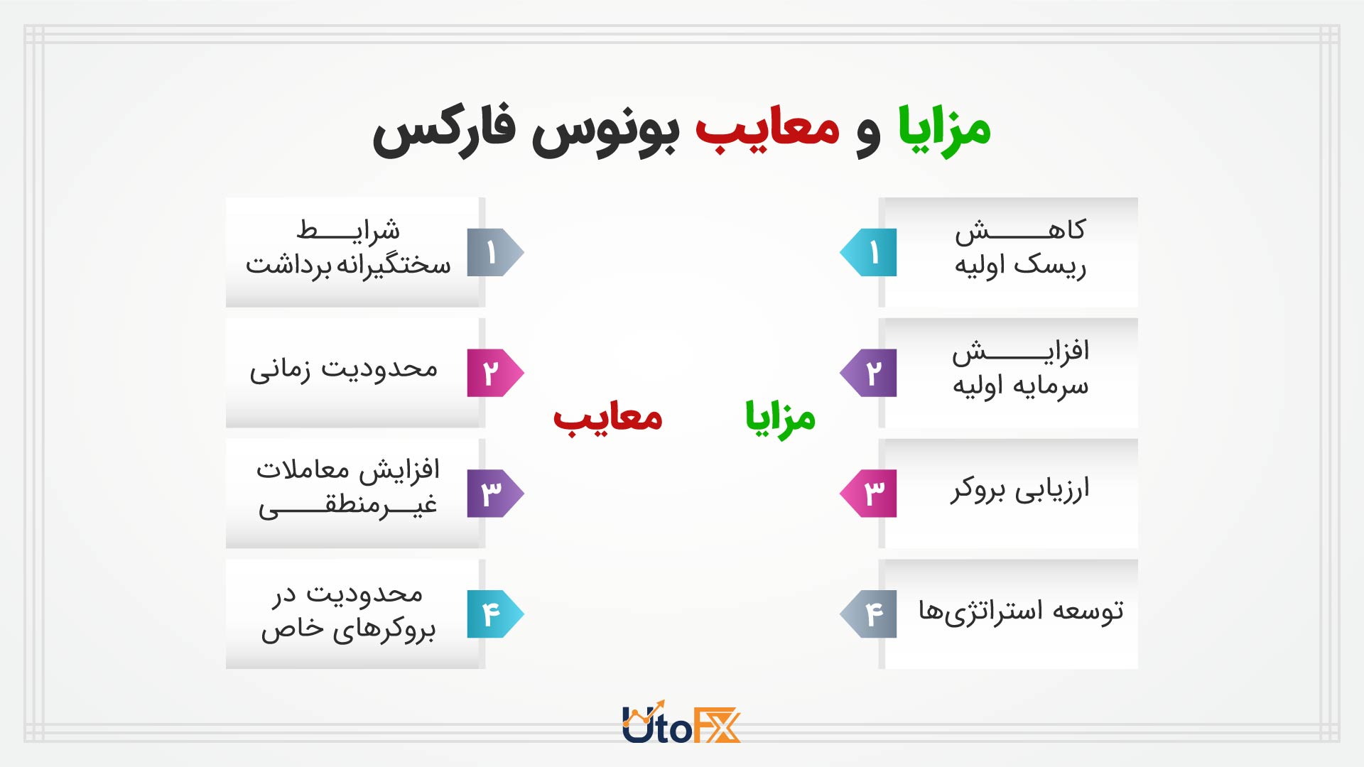 مزایا و معایب بونوس در بازار فارکس
