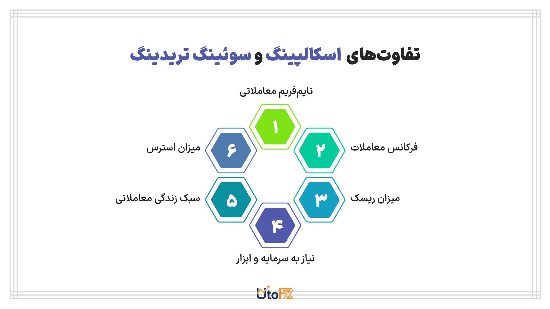 تفاوتهای اسکالپینگ و سوئینگ تریدینگ