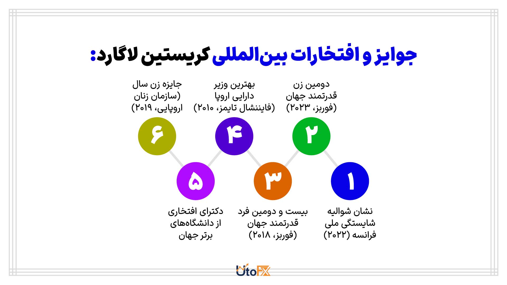 جوایز و افتخارات بینالمللی کریستین لاگارد