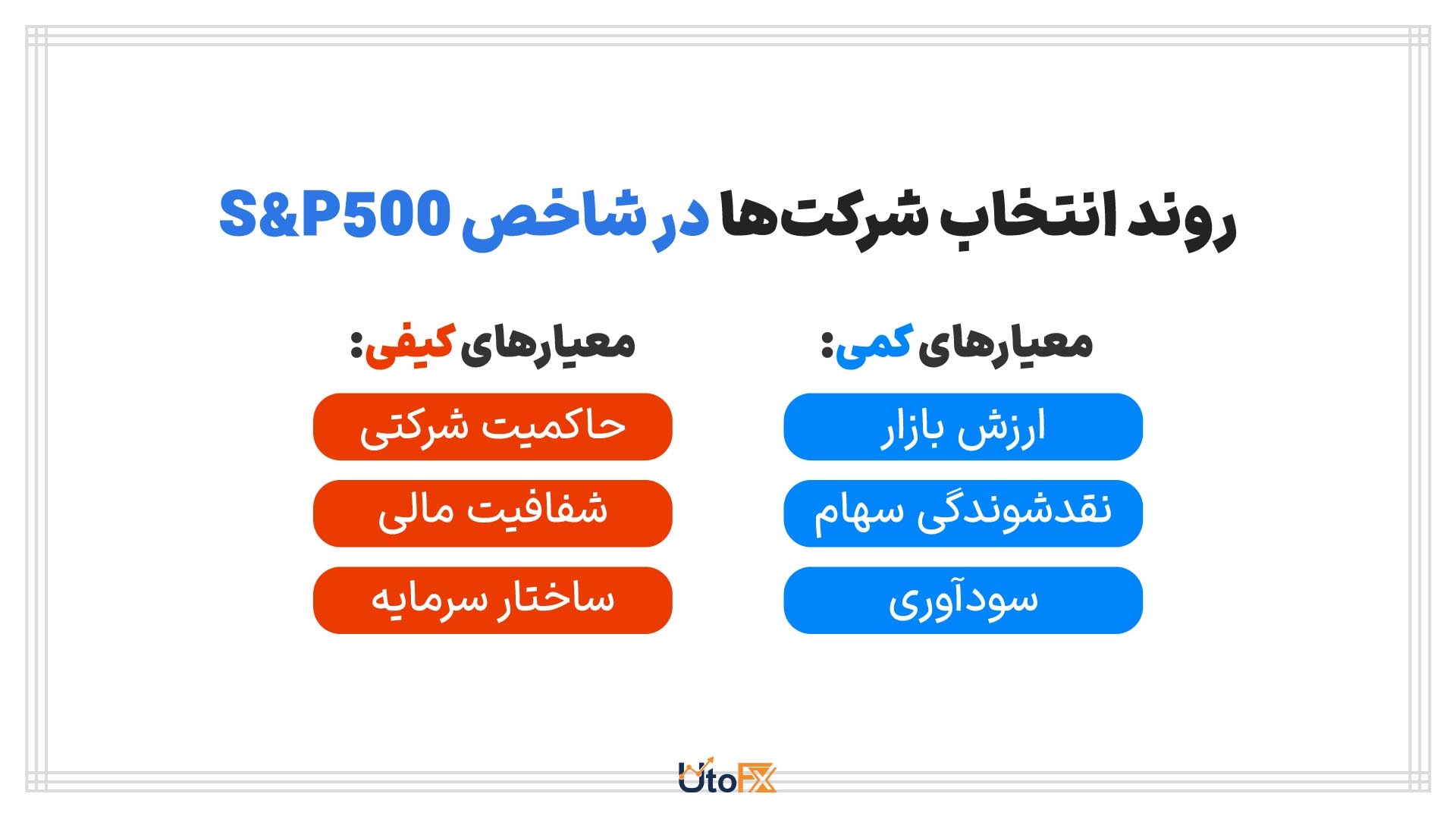 روند انتخاب شرکت‌ها در شاخص S&P500