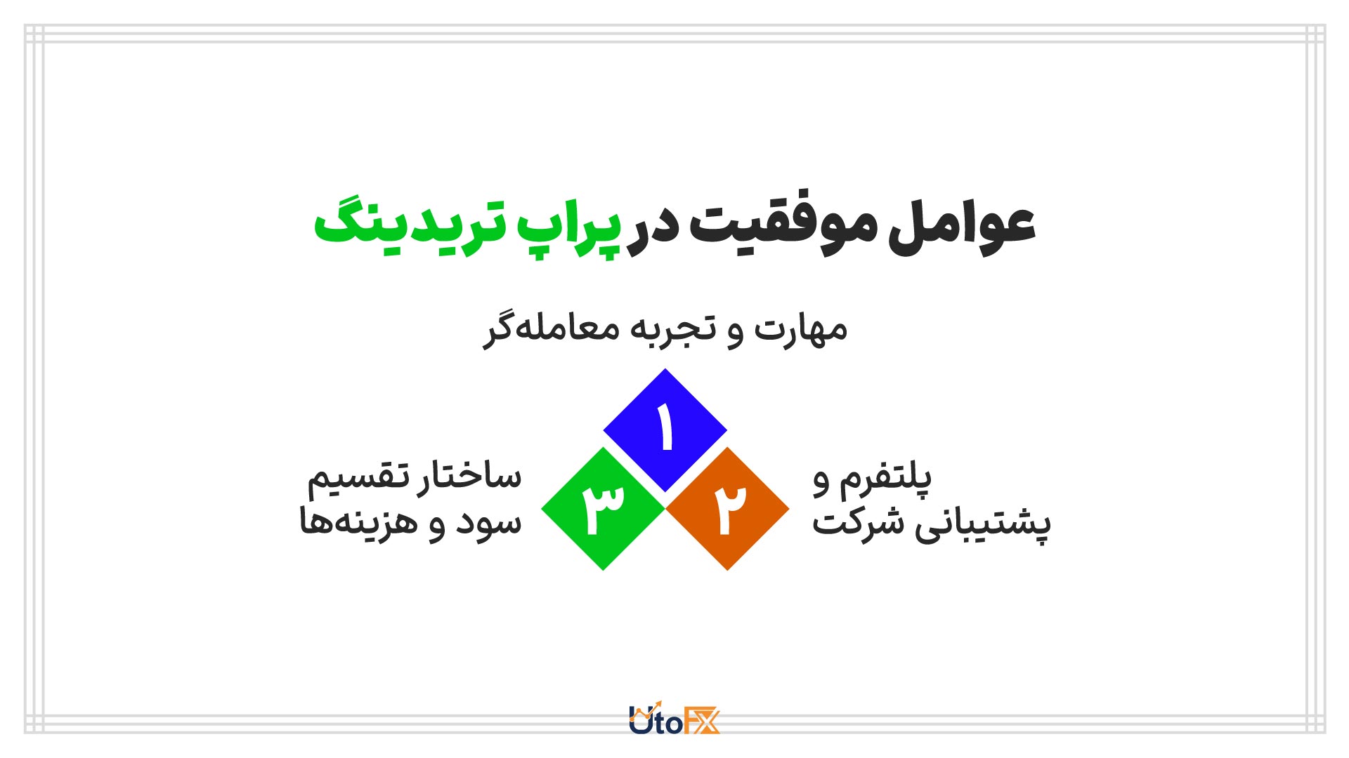 عوامل موفقیت در پراپ تریدینگ