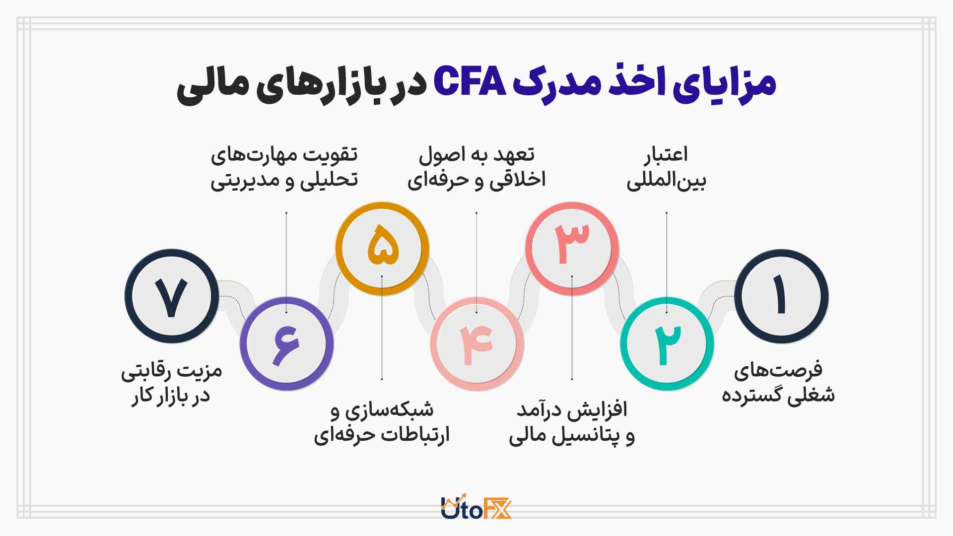 مزایای اخذ مدرک cfa