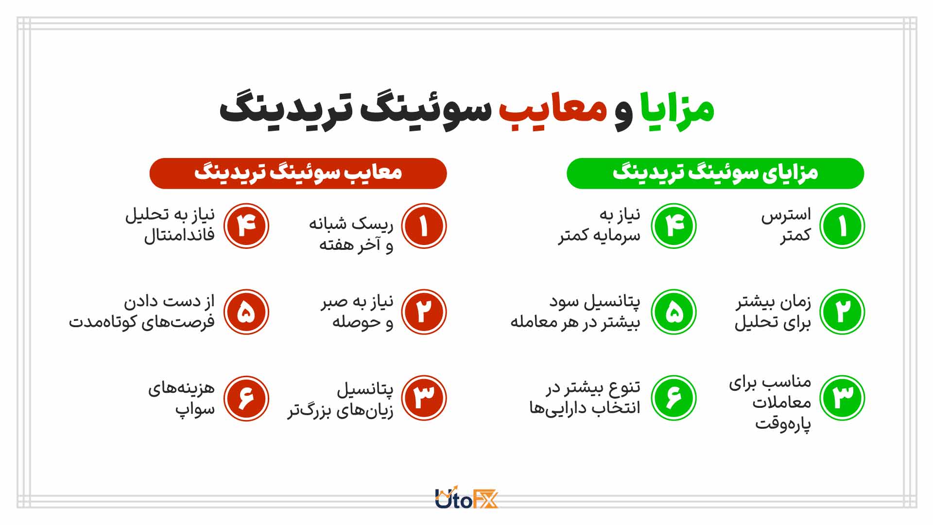 مزایا و معایب سوئینگ تریدینگ