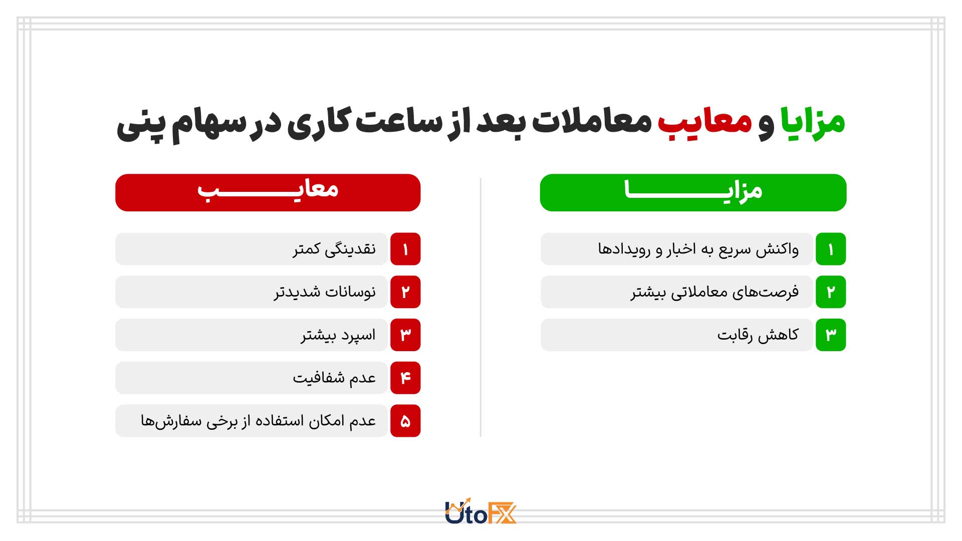 مزایا و معایب معاملات بعد از ساعت کاری در سهام پنی