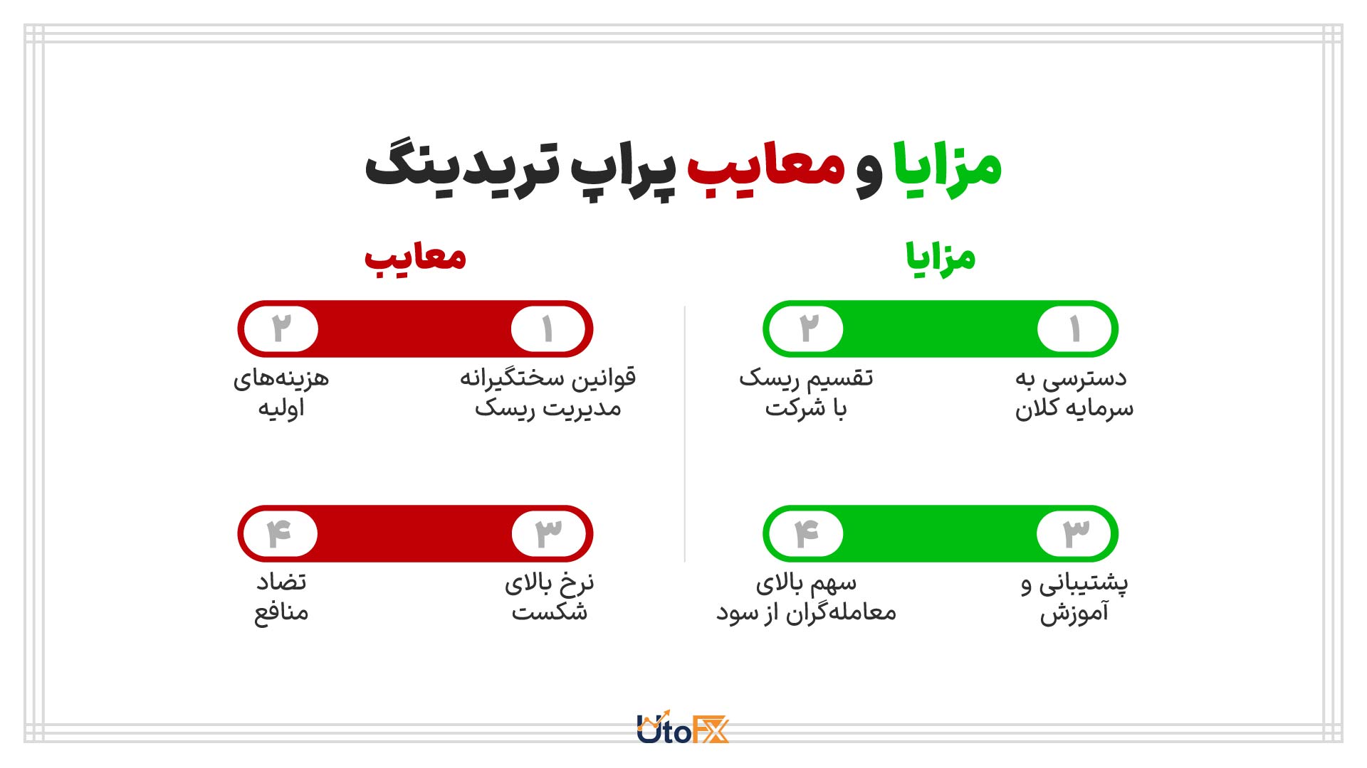 مزایا و معایب پراپ تریدینگ