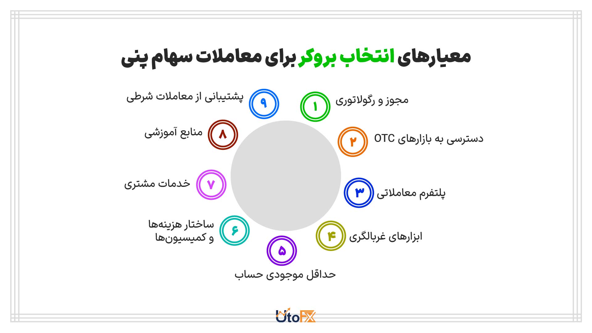 معیارهای انتخاب بروکر برای معاملات سهام پنی