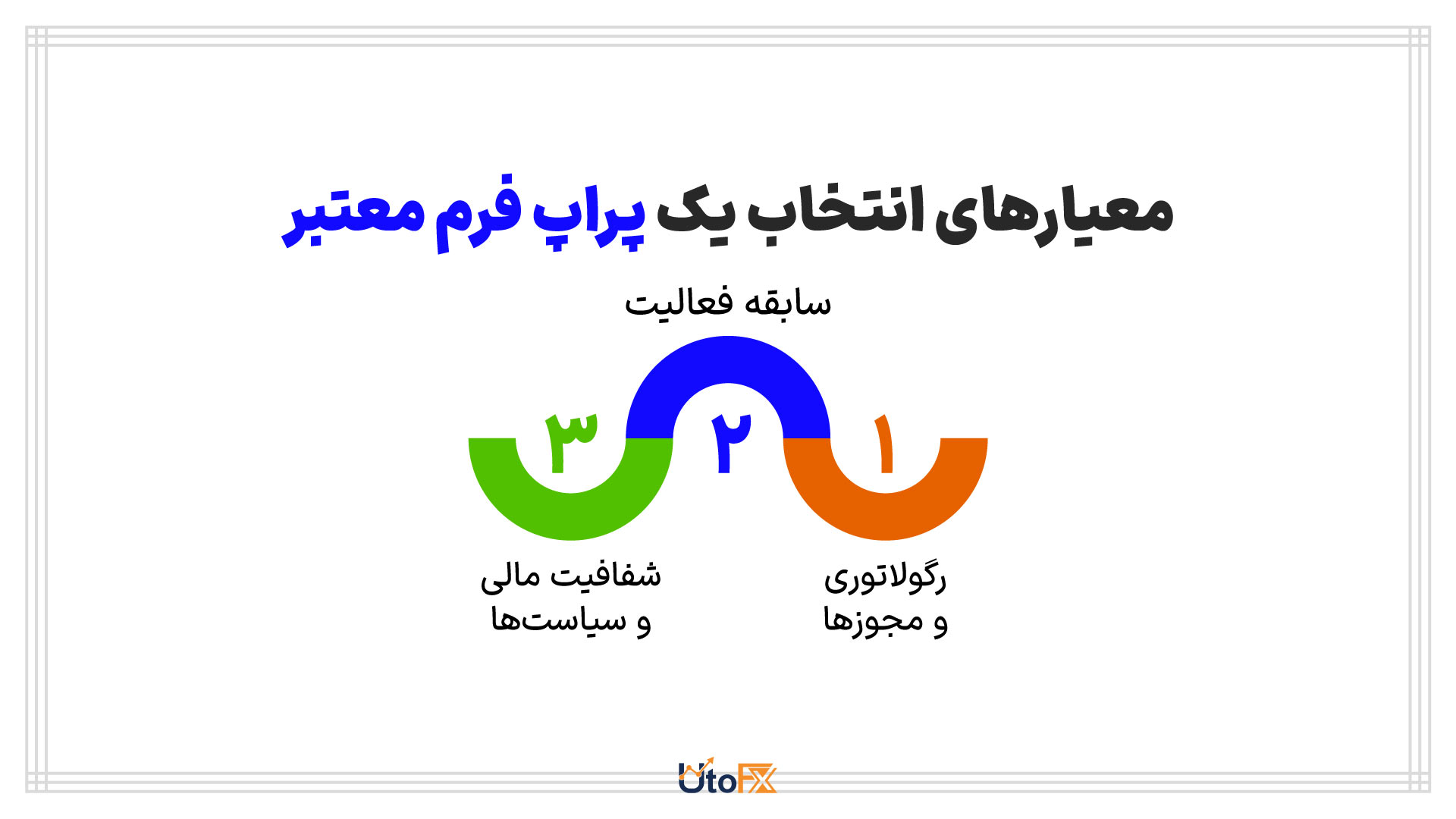 معیارهای انتخاب بک پراپ معتبر