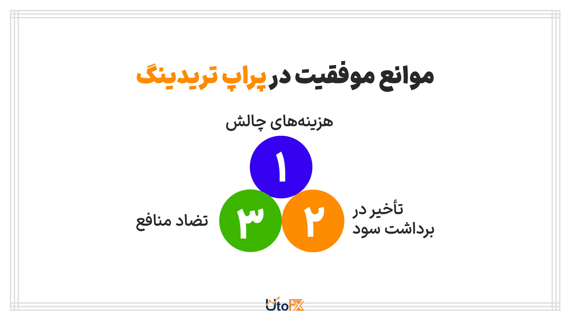 موانع موفقیت در پراپ‌ تریدینگ