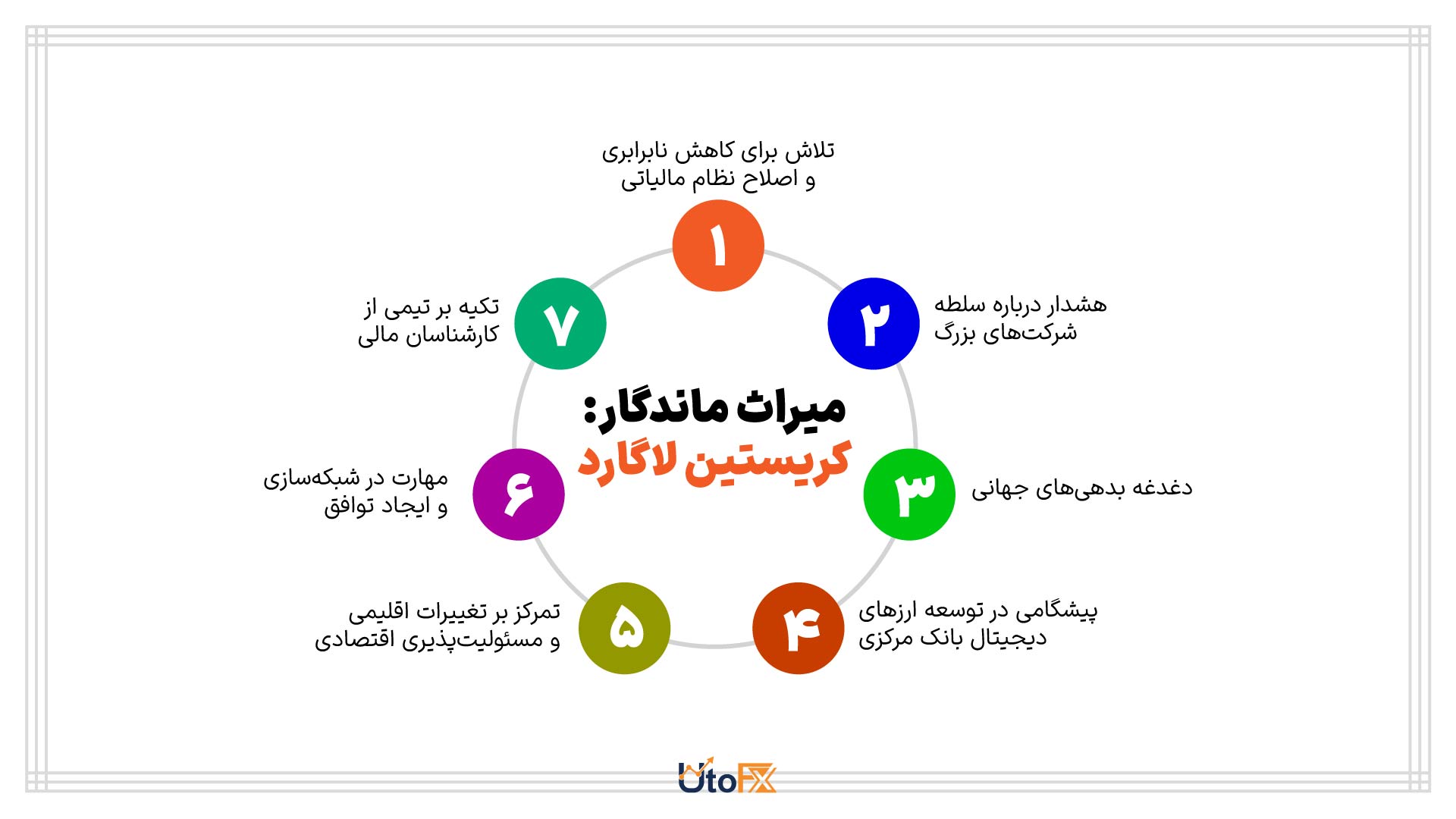میراث ماندگار کریستین لاگارد