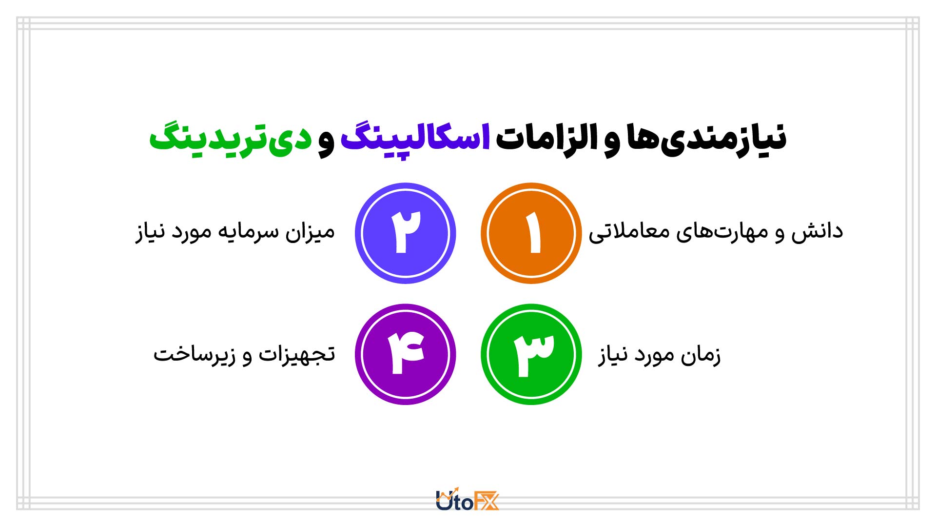 نیازمندی‌ها و الزامات اسکالپینگ و دی ‌تریدینگ