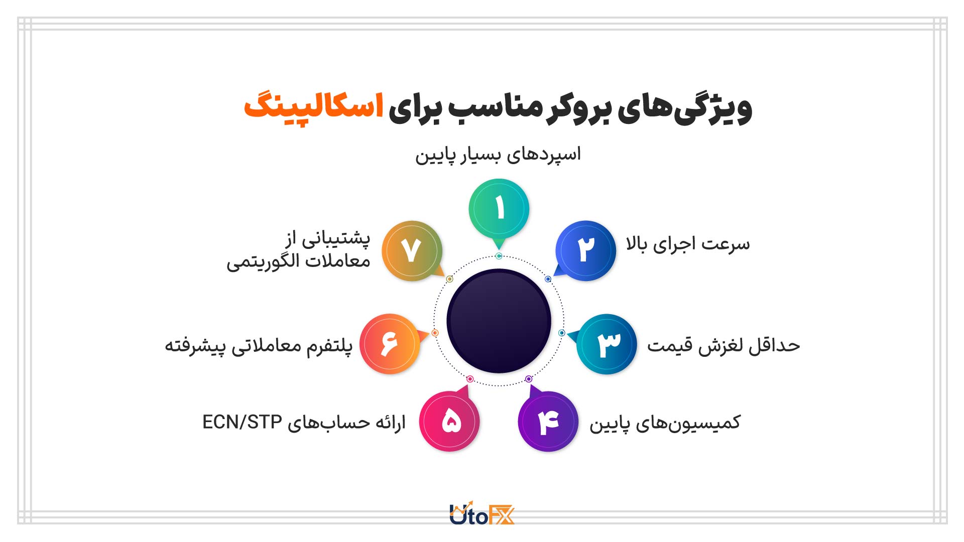 ویژگیهای بروکر مناسب برای اسکالپینگ