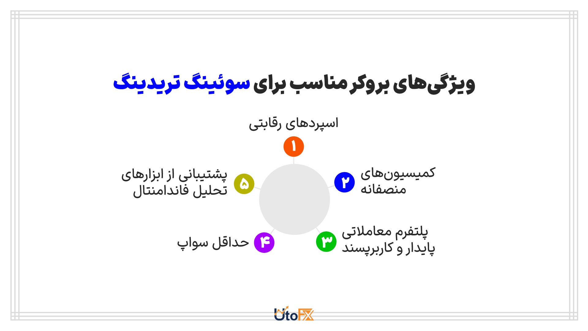 ویژگیهای بروکر مناسب برای سوئینگ تریدینگ