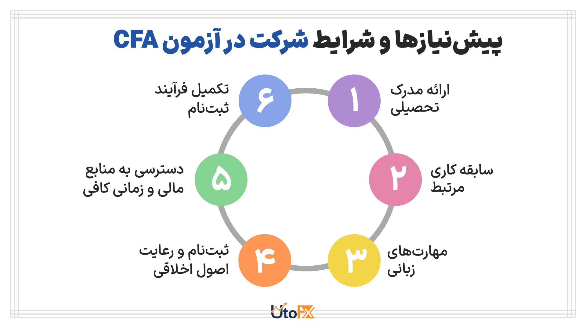 پیشنیازها و شرایط cfa