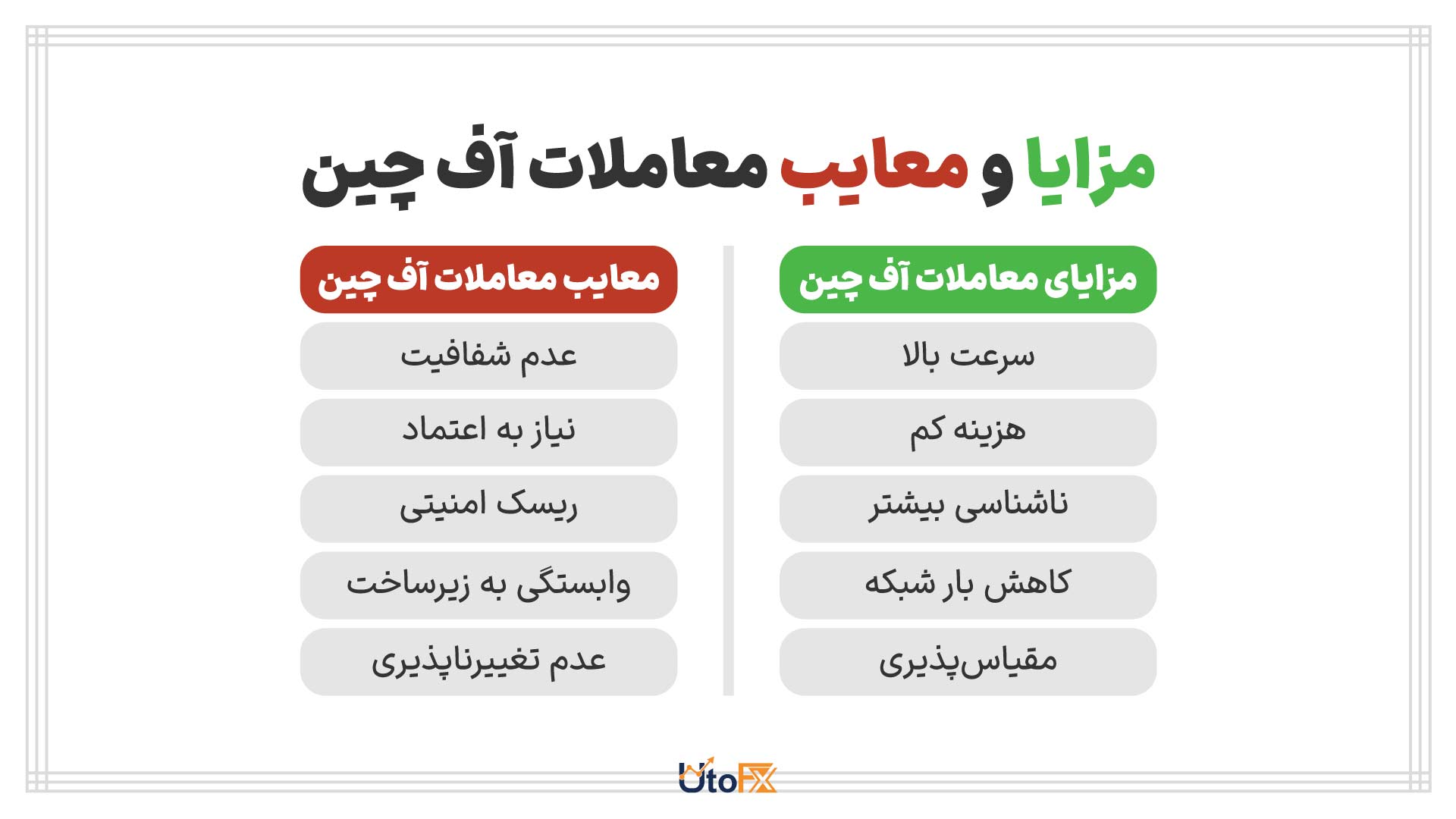 مزایا و معایب معاملات آف‌ چین