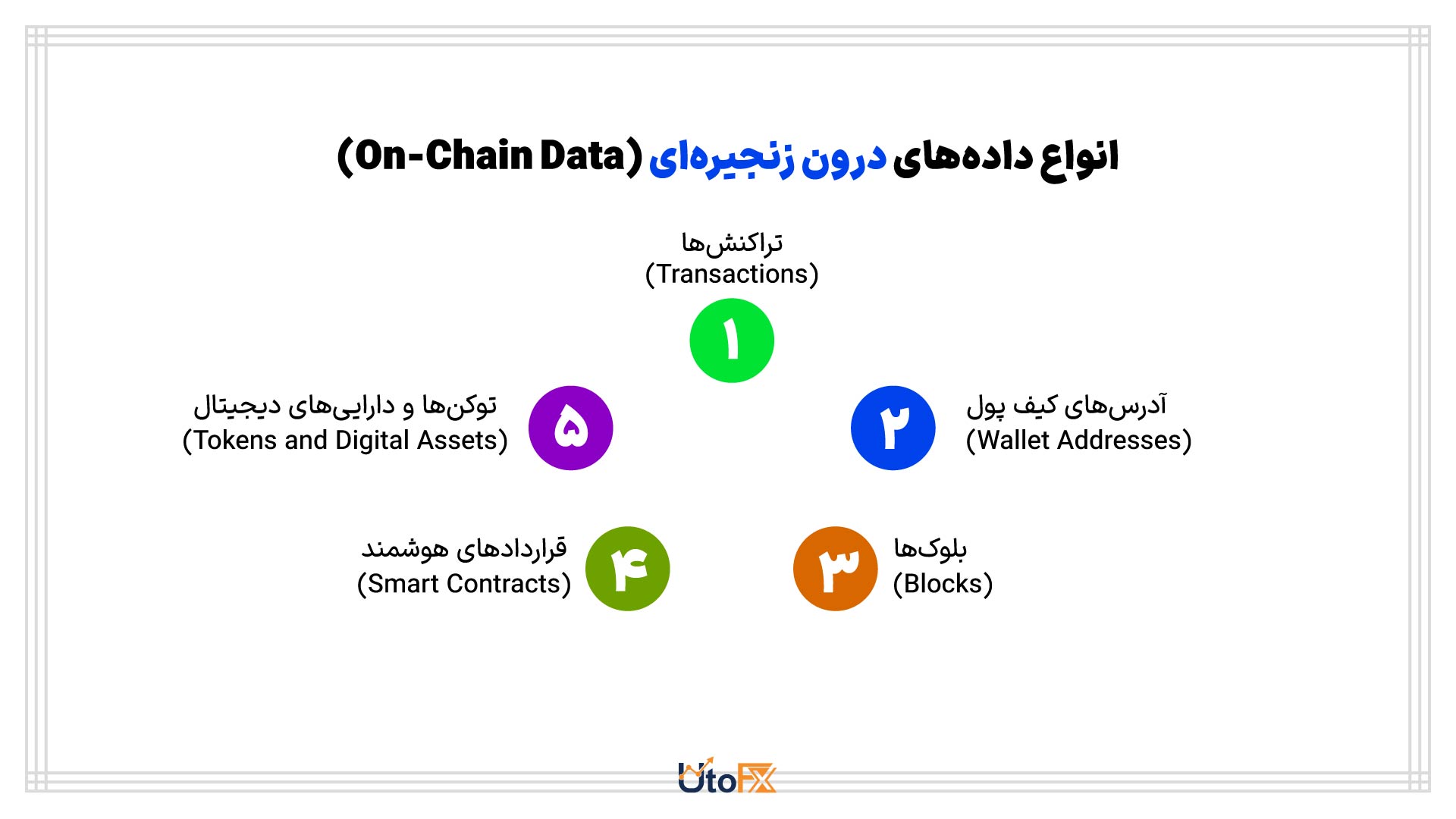انواع داده‌های درون زنجیره‌ای (On-Chain Data)