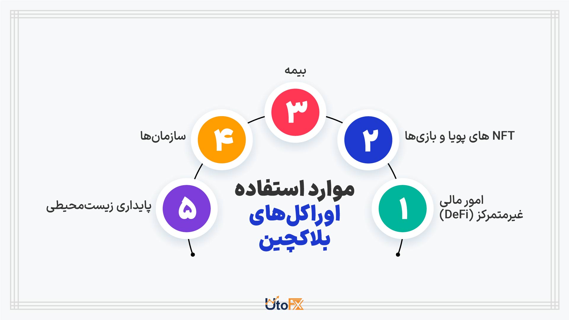 موارد استفاده اوراکل‌های بلاکچین