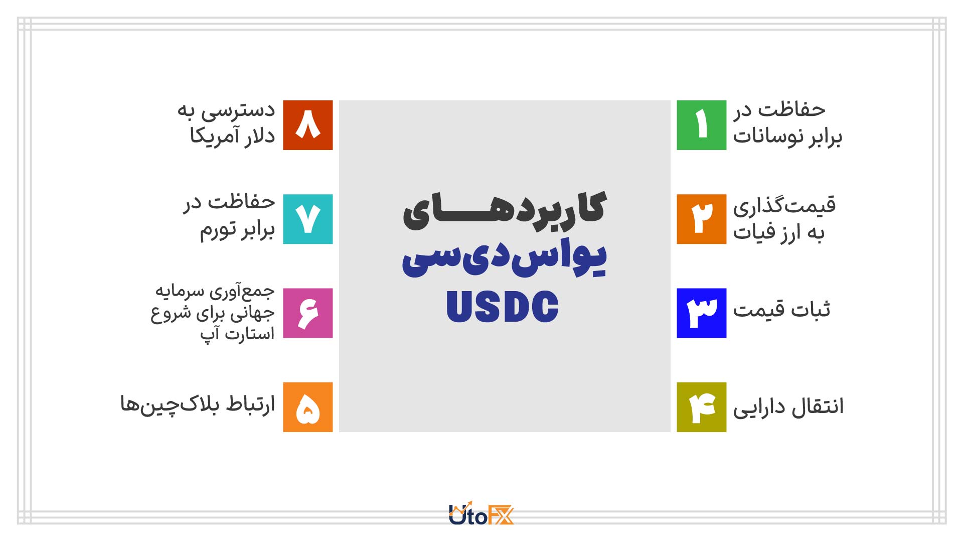 کاربردهای USDC