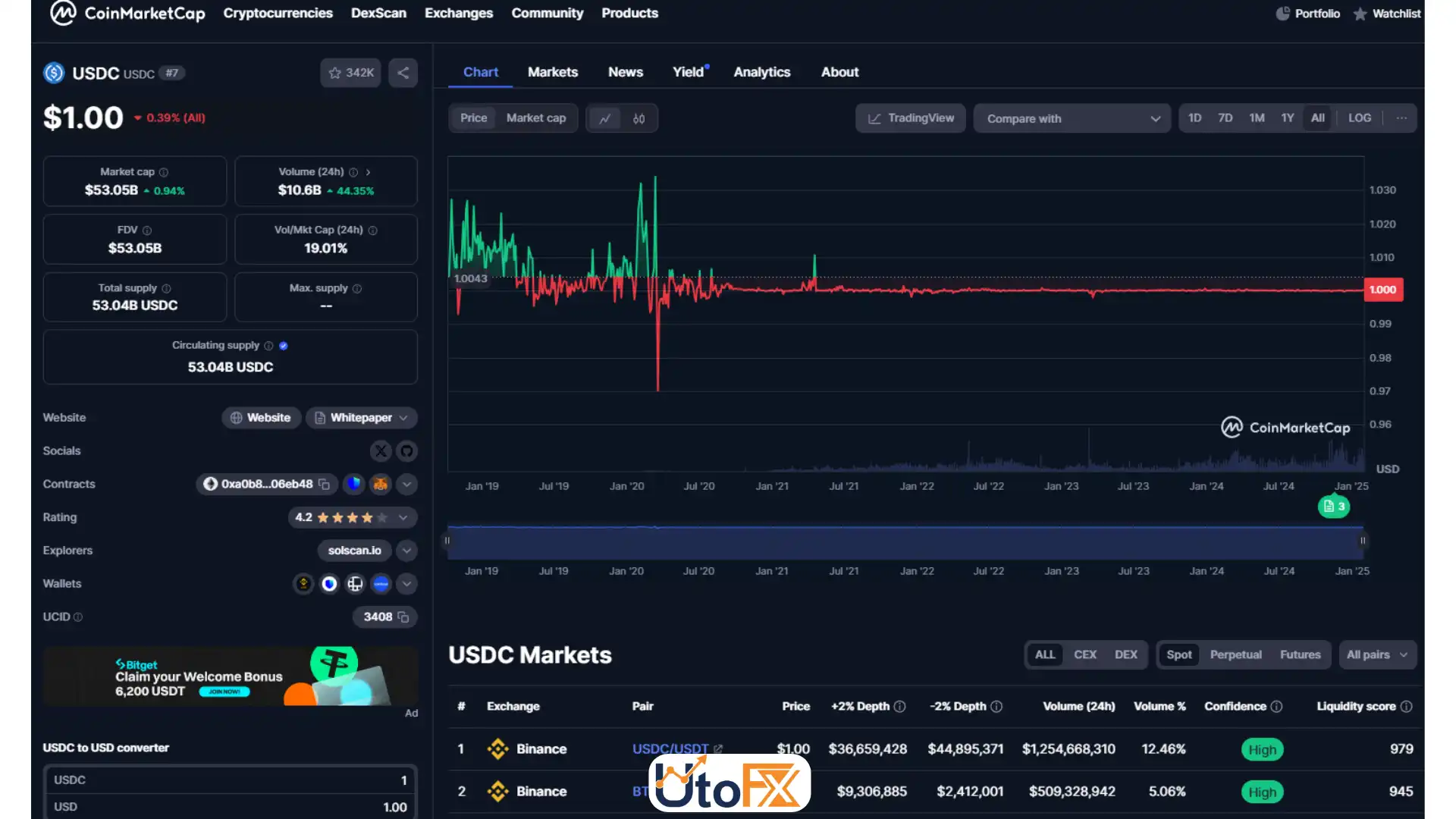 ارز دیجیتال یو‌اس‌دی‌سی (USDC) چیست؟ مقایسه USDC با تتر