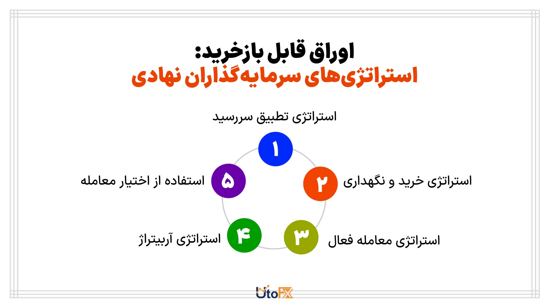 اوراق قرضه قابل بازخرید: استراتژی‌های سرمایه‌گذاران نهادی