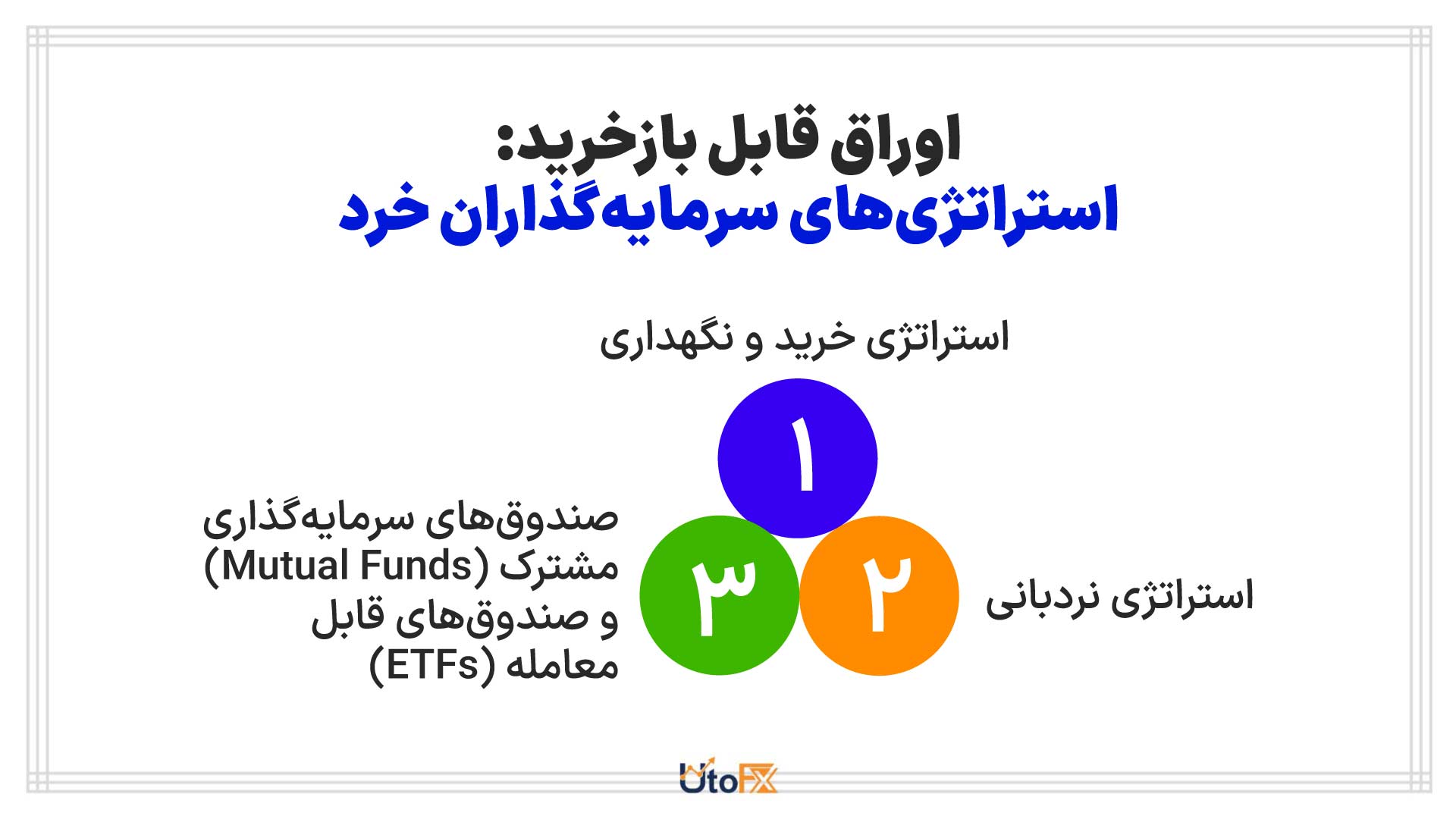 اوراق قرضه قابل بازخرید: استراتژی‌های مناسب برای سرمایه‌گذاران خرد