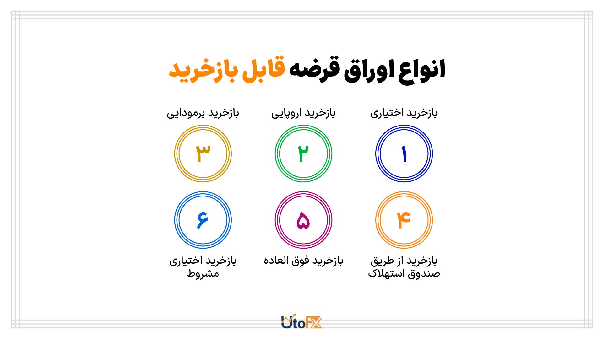 انواع اوراق قابل بازخرید