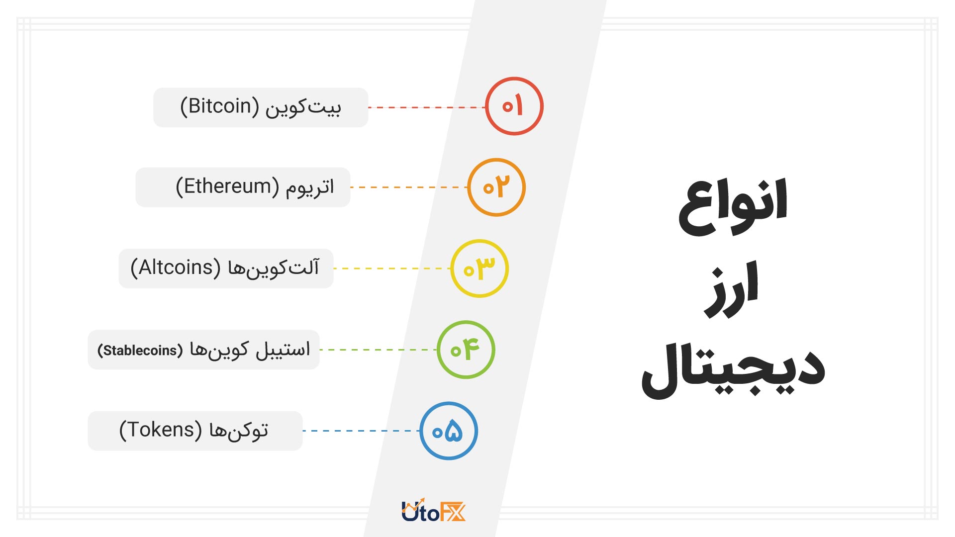 انواع ارز دیجیتال