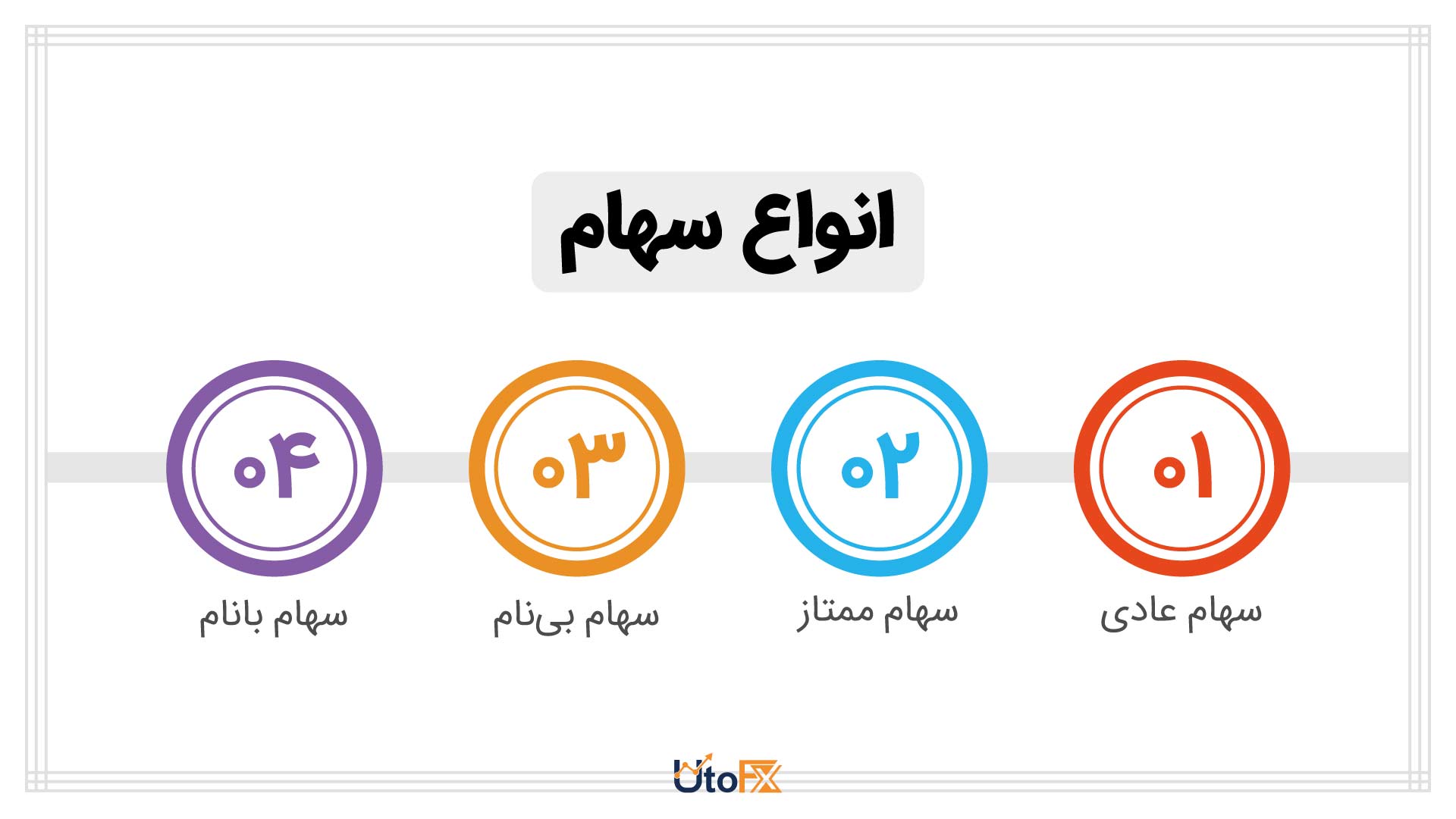 انواع سهام