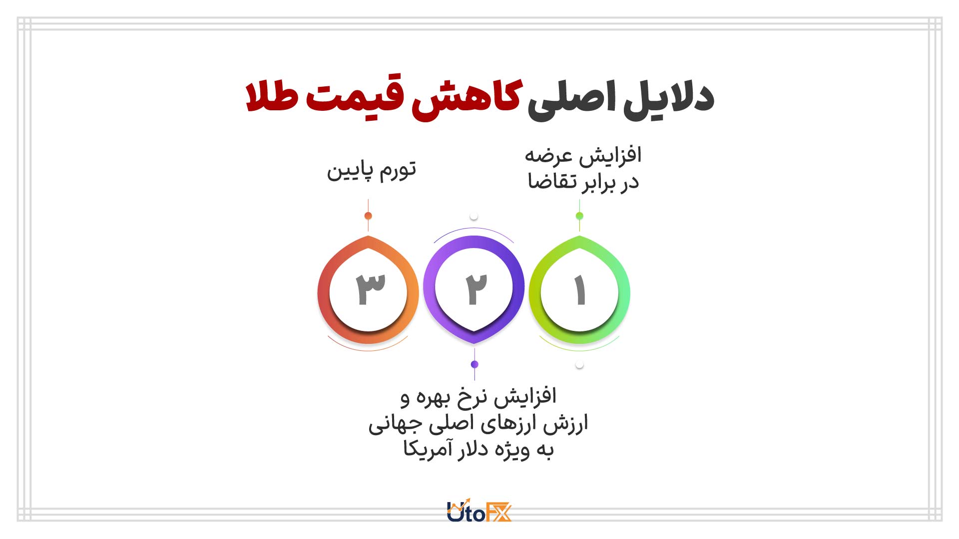 دلایل اصلی کاهش قیمت طلا