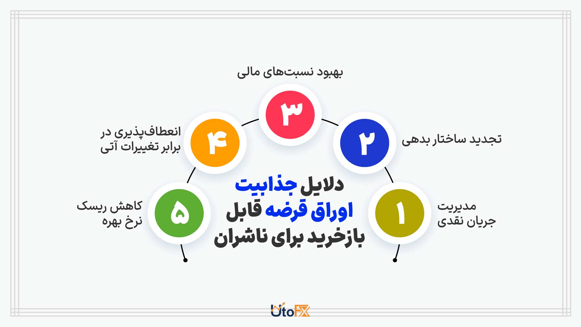 دلایل جذابیت اوراق قرضه قابل بازخرید برای ناشران