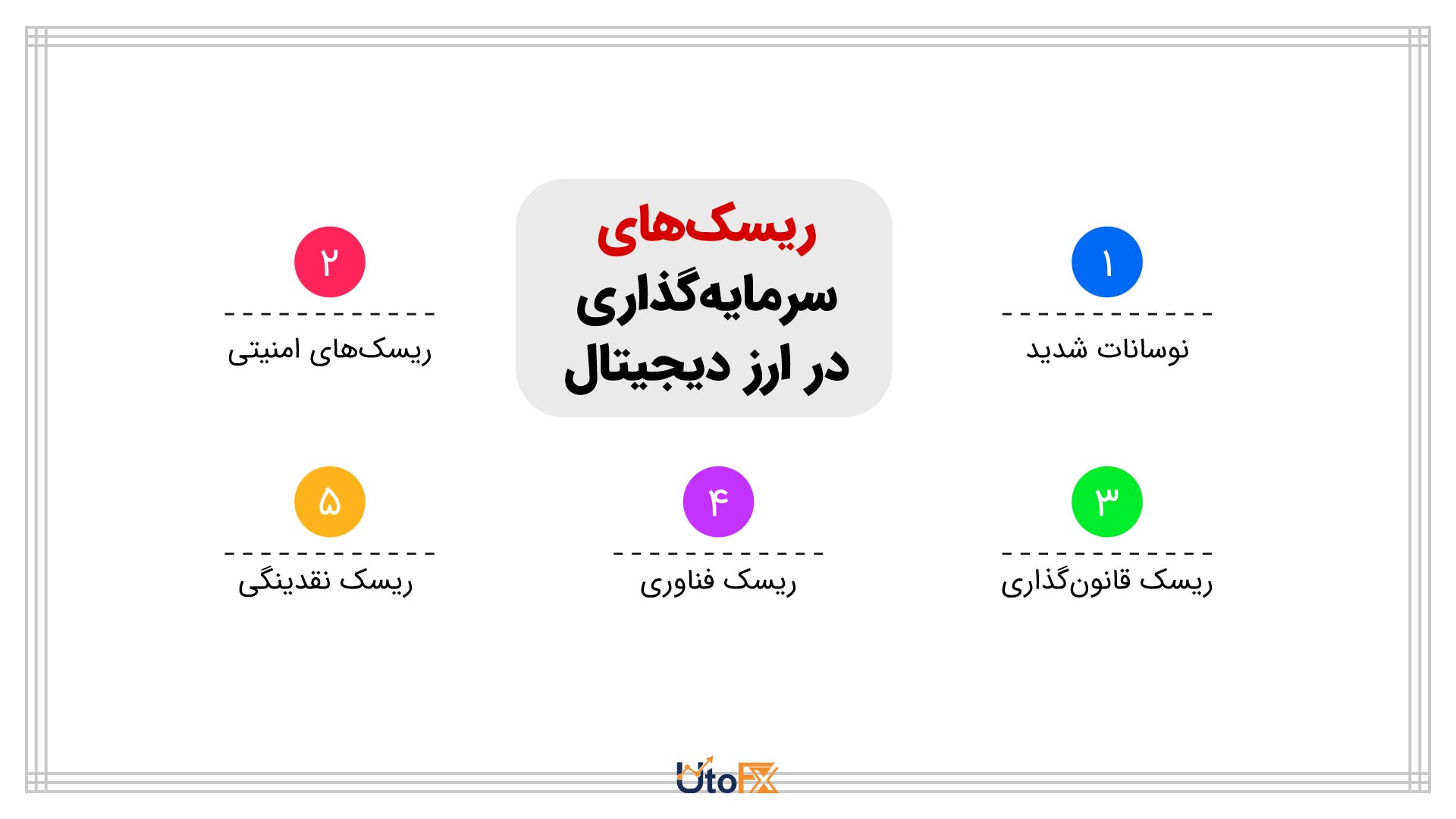 ریسک‌های سرمایه‌گذاری در ارز دیجیتال