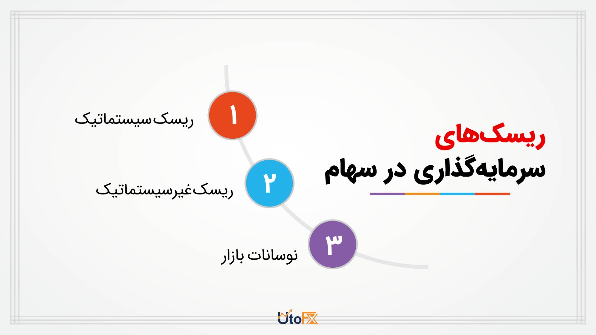 ریسک‌های سرمایه‌گذاری در سهام