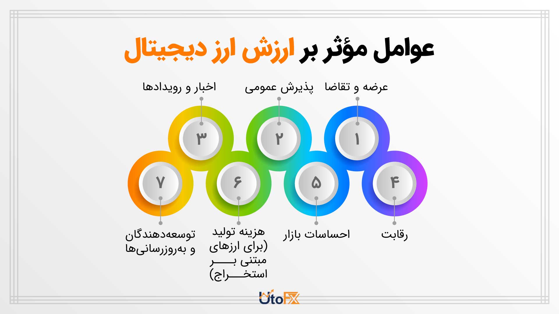 عوامل موثر بر ارزش ارز دیجیتال