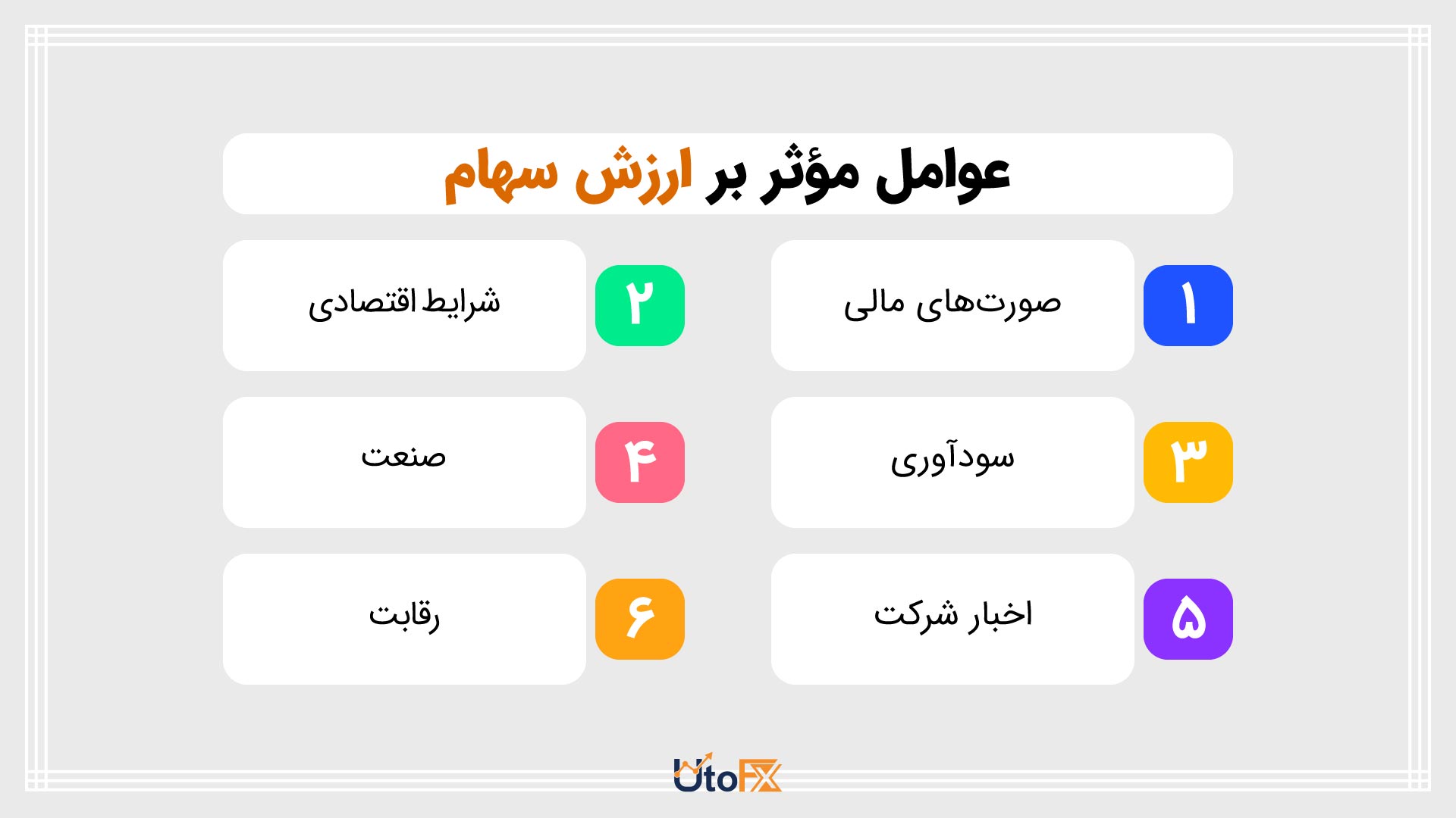 عوامل موثر بر ارزش سهام