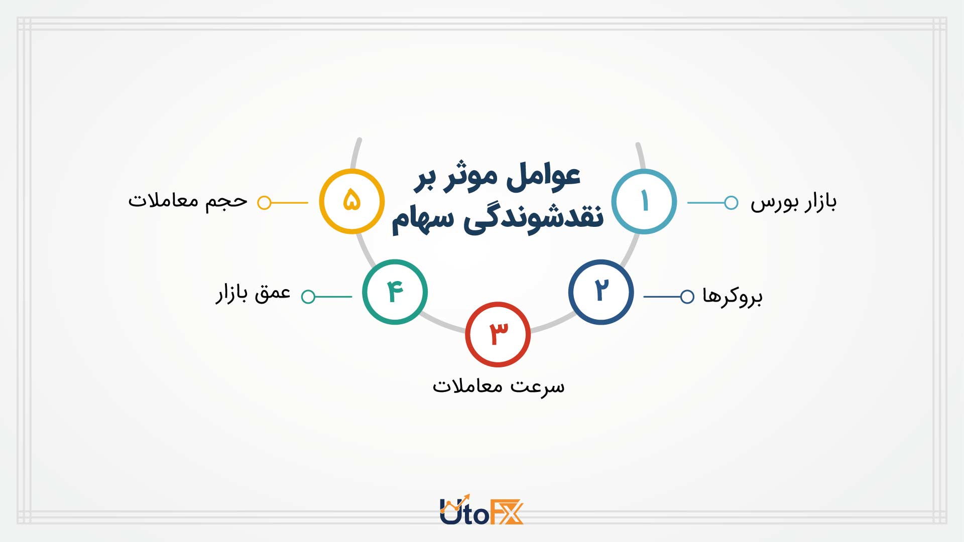 عوامل موثر بر نقدشوندگی سهام