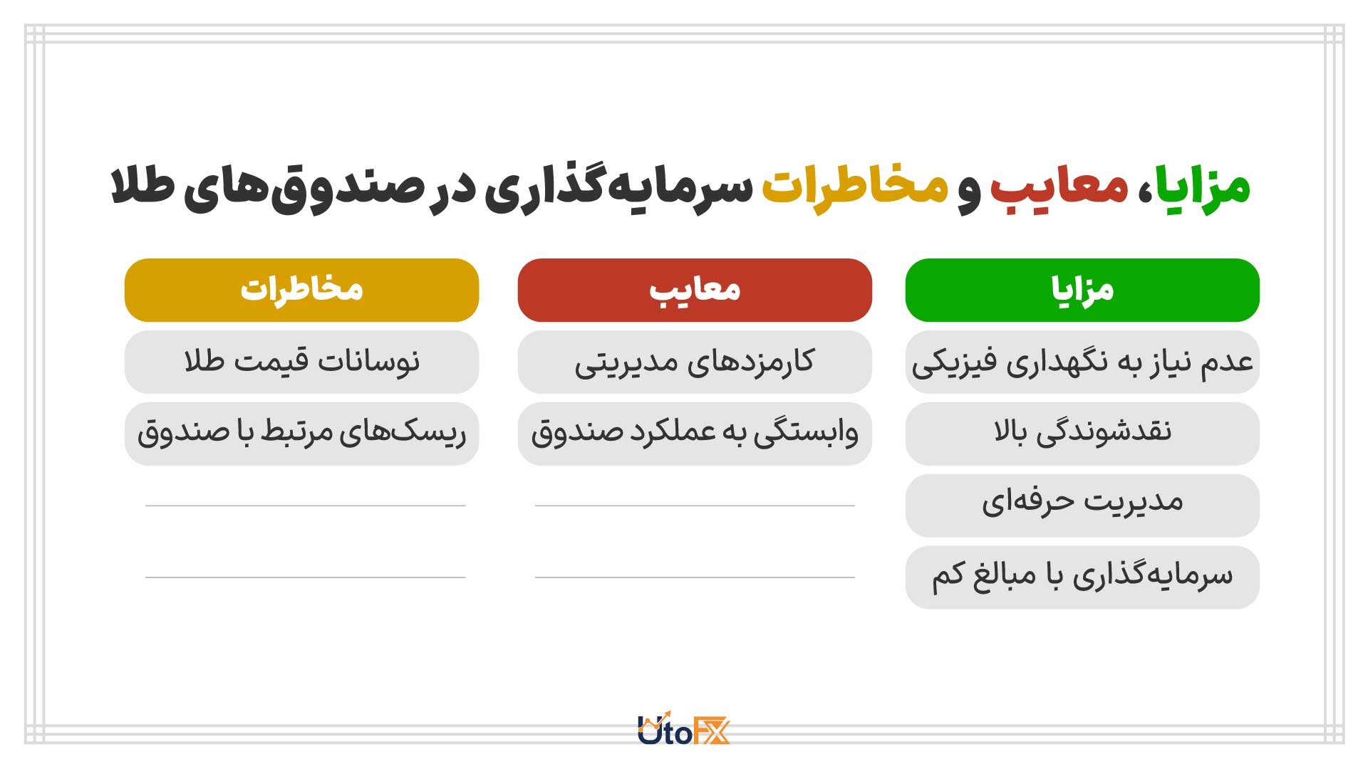 سرمایه‌گذاری در صندوق‌های طلا