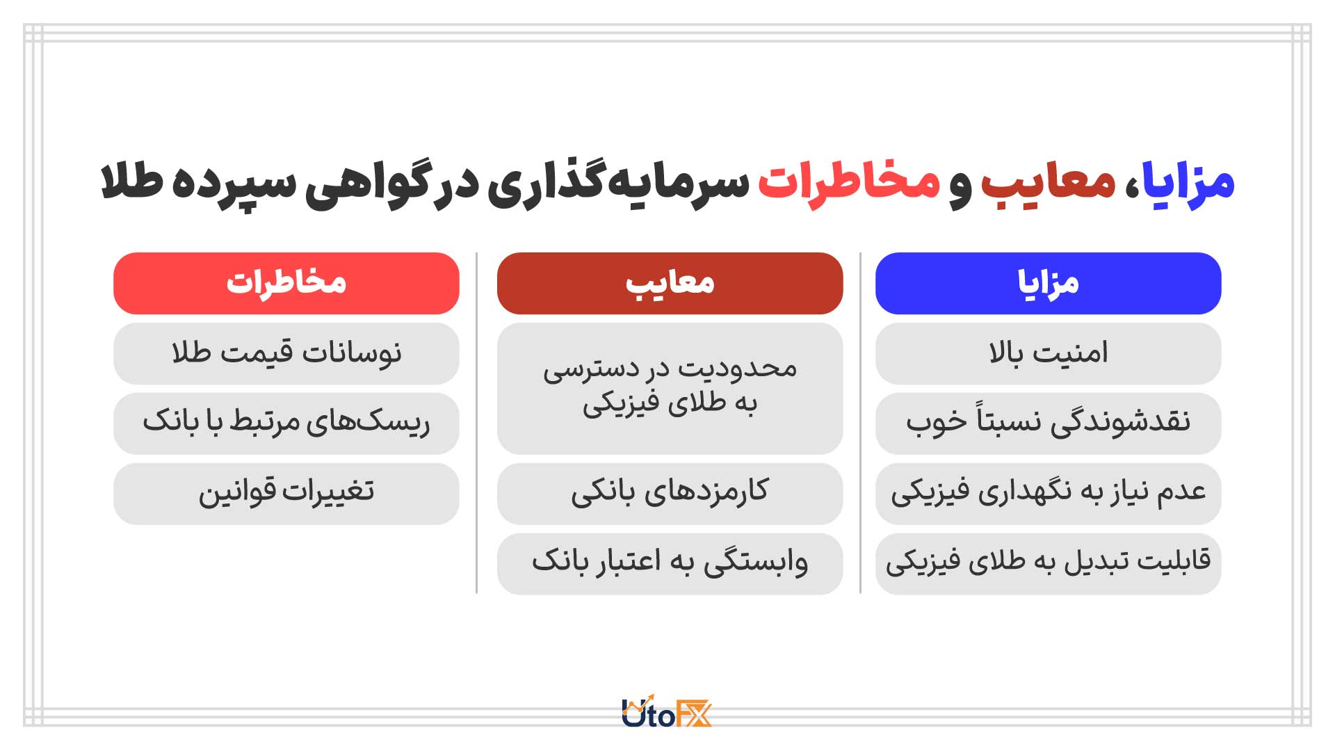 مزایا، معایب و مخاطرات سرمایه‌گذاری در گواهی سپرده طلا