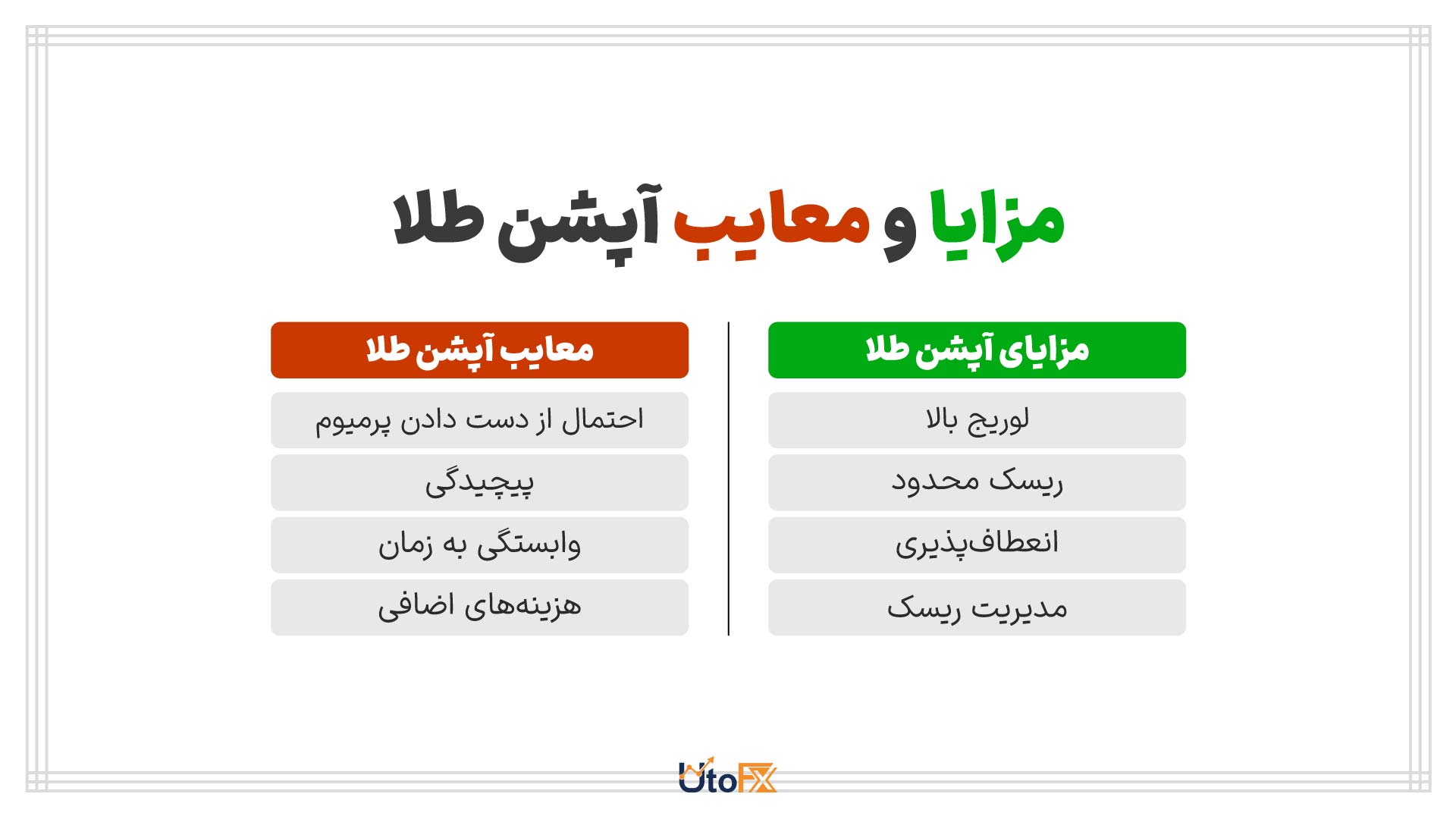 مزایا و معایب آپشن طلا
