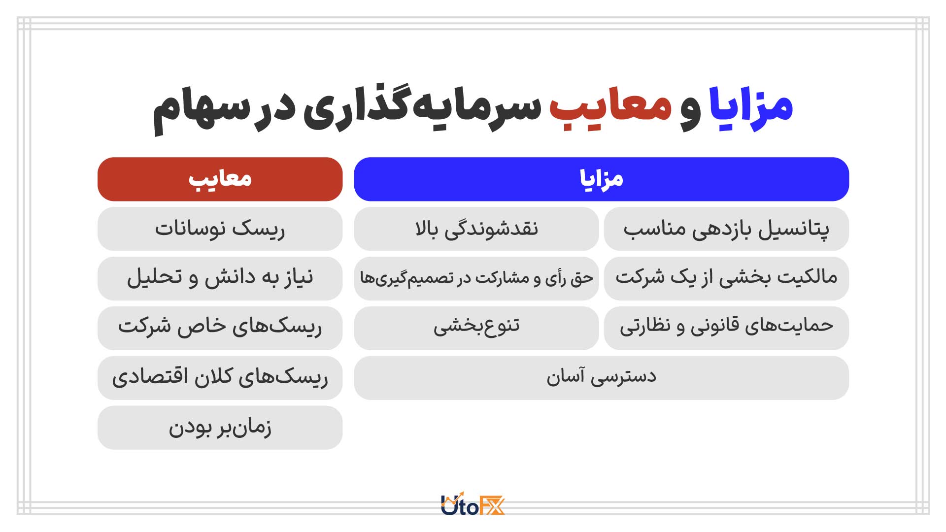 مزایا و معایب سرمایه‌گذاری در سهام