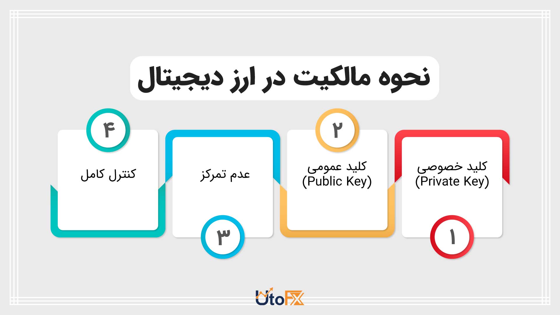 مالکیت در ارز دیجیتال