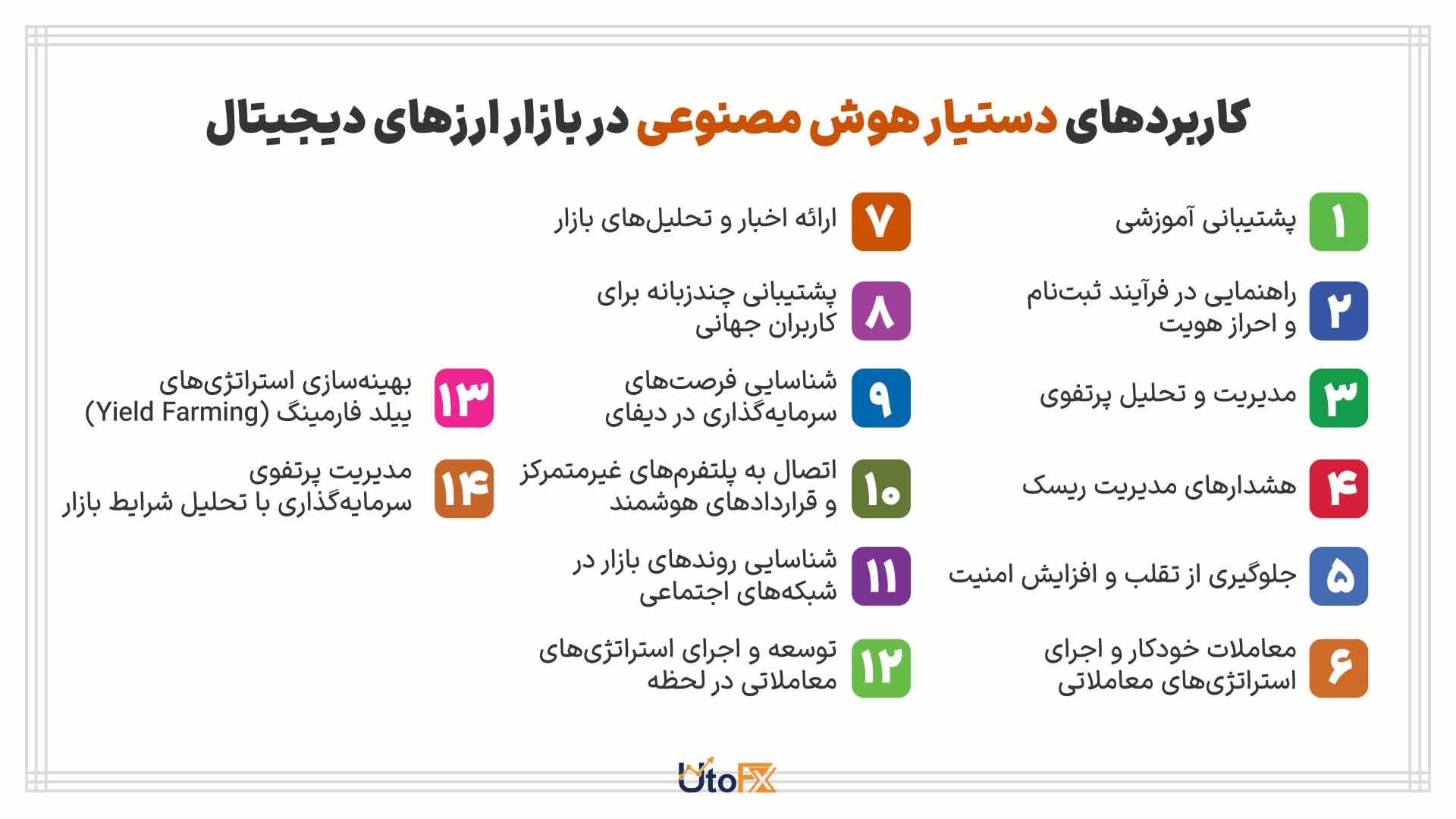 کاربردهای دستیار هوش مصنوعی در بازار ارزهای دیجیتال