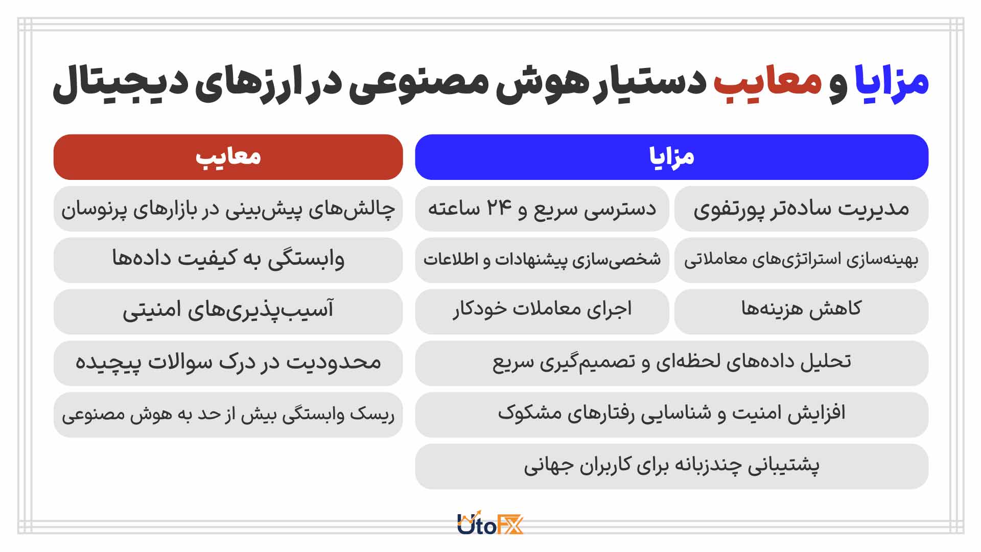 مزایا و معایب دستیار هوش مصنوعی در ارزهای دیجیتال