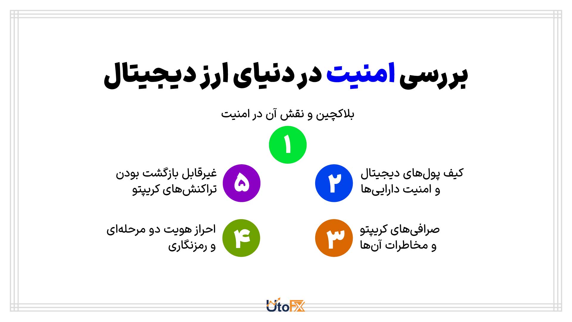بررسی امنیت در دنیای ارز دیجیتال